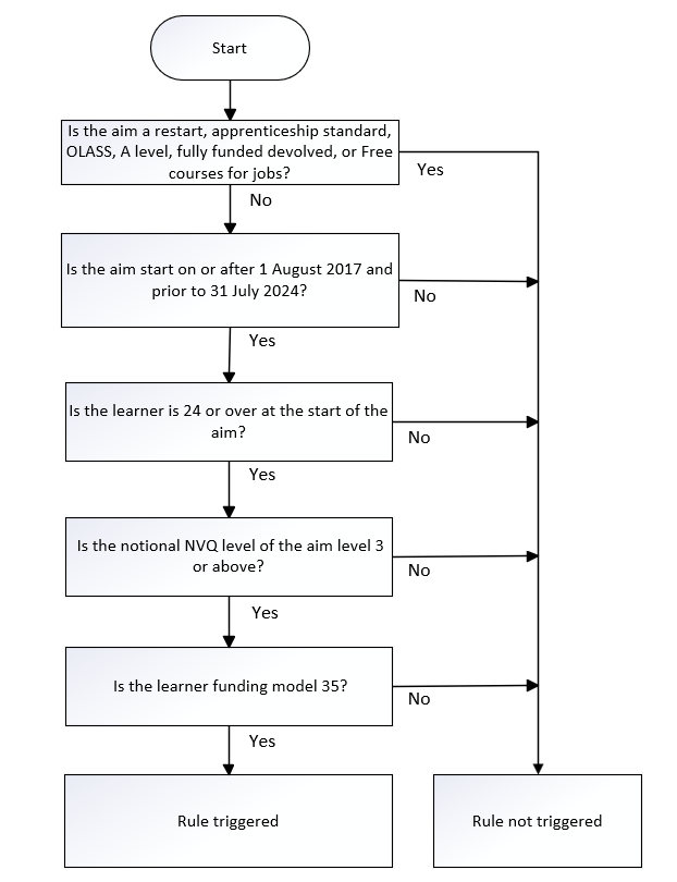 DateOfBirth_55