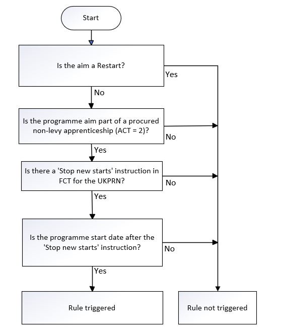 UKPRN_16 Flowchart
