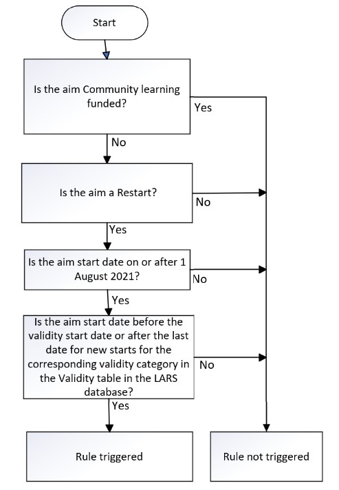Larp Flowchart LearnAimRef-108