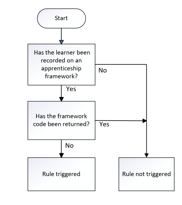 FworkCode_01