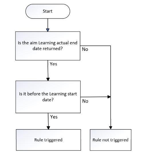 LearnActEndDate-01