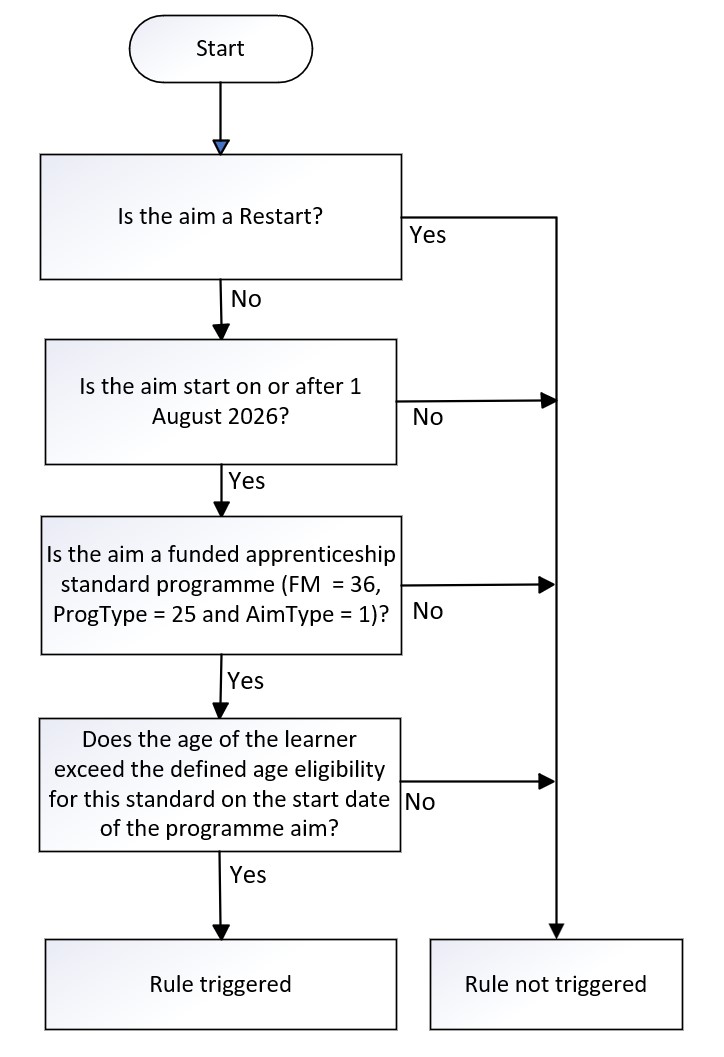 AppSerAgeEligibility-01