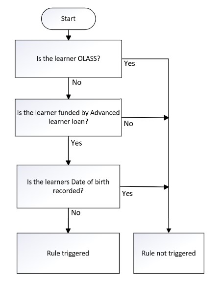 DateOfBirth_23