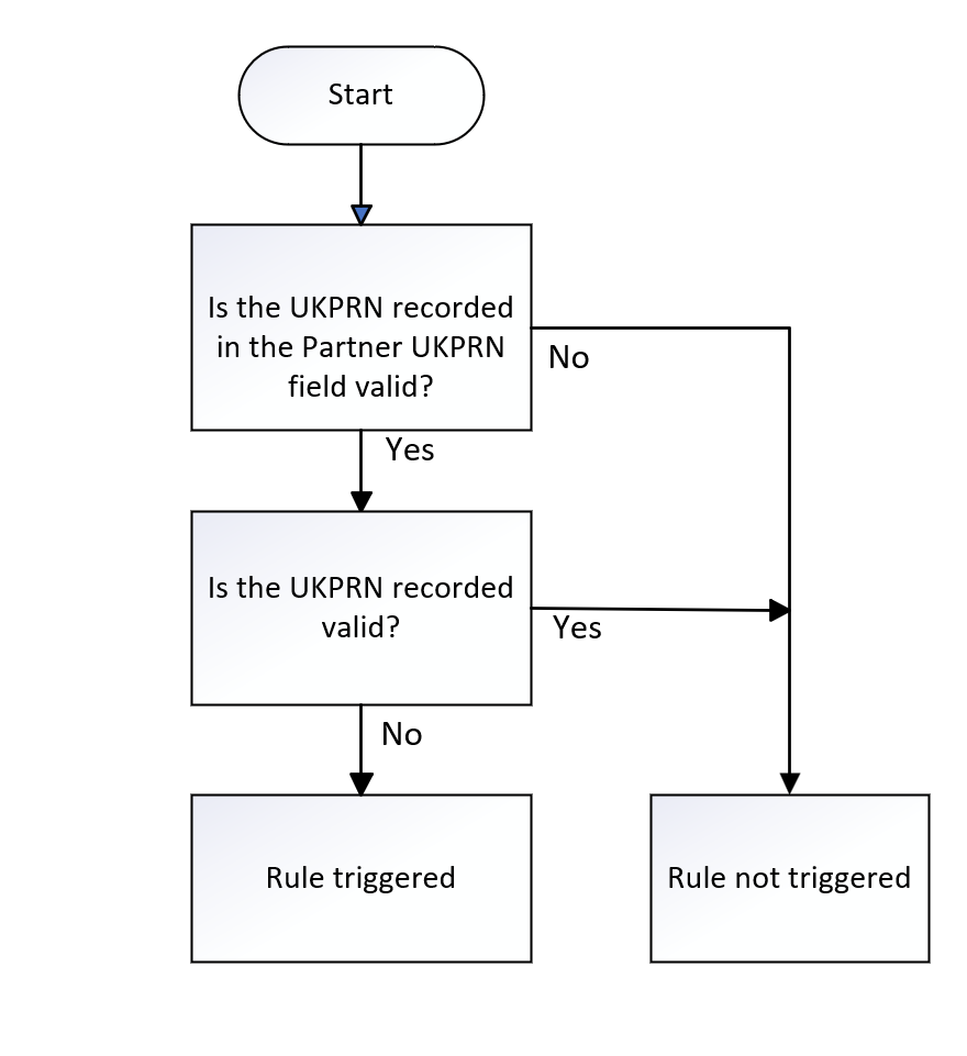 PartnerUKPRN_01