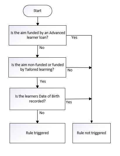 DateOfBirth_02