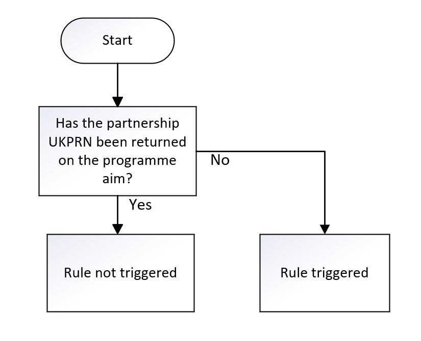PartnerUKPRN_02