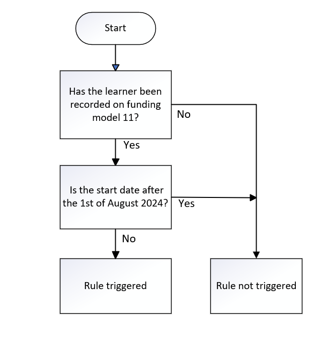 FundModel_20