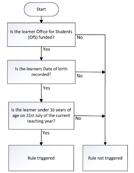 DateOfBirth_13
