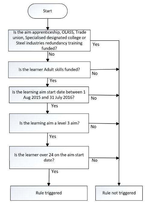 DateOfBirth_32