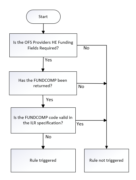 FUNDCOMP_01
