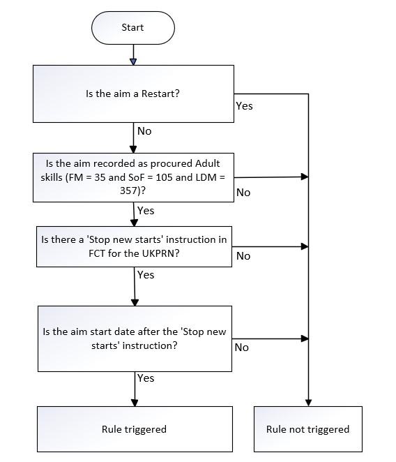 UKPRN_19 Flowchart