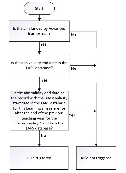 Larp Flowchart LearnAimRef-113