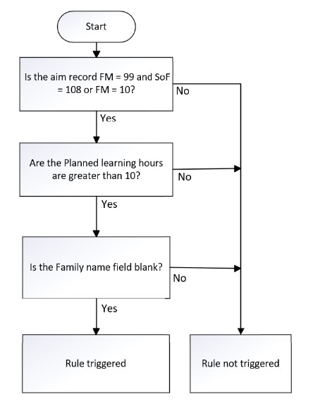 FamilyName_02 Flowchart