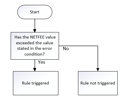 NETFEE_02