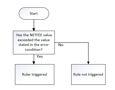NETFEE_02