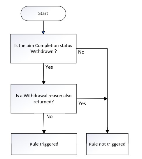 WithdrawReason-03