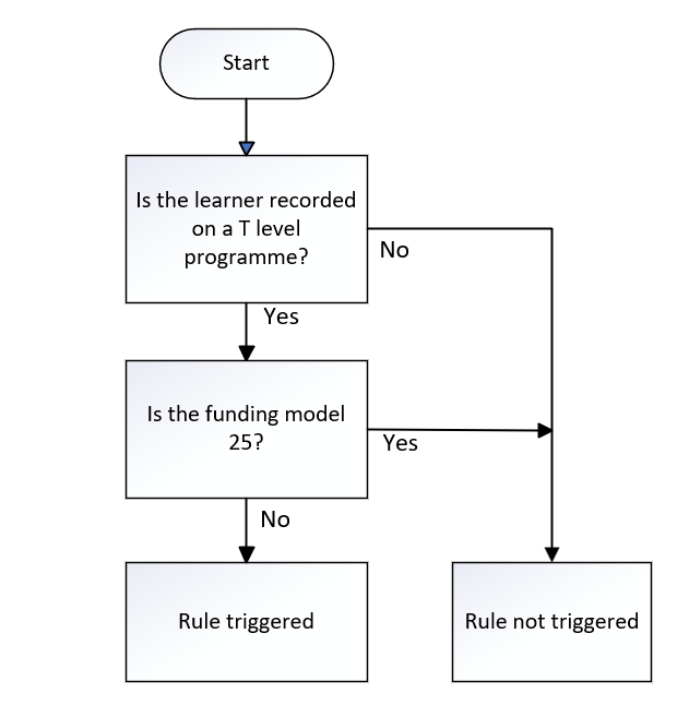 FundModel_11