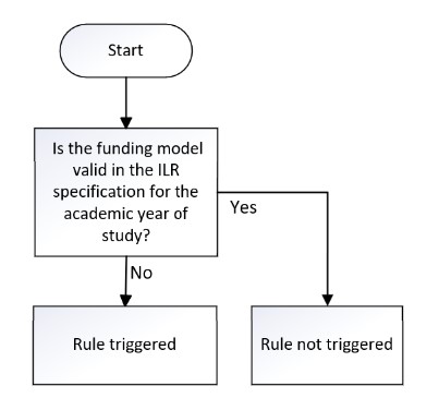 FundModel_01