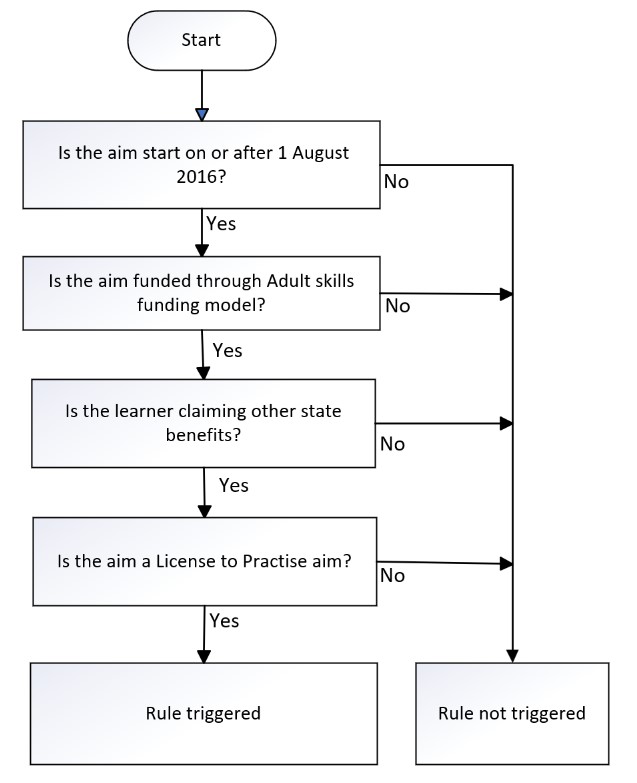Larp Flowchart LearnAimRef-81