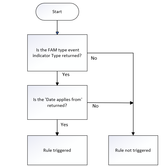 LearnDelFAMDateFrom_05