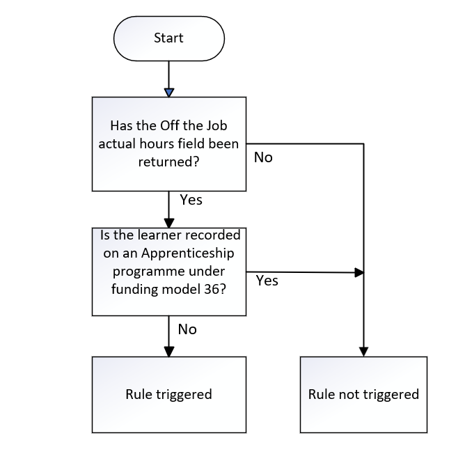 FundModel_14