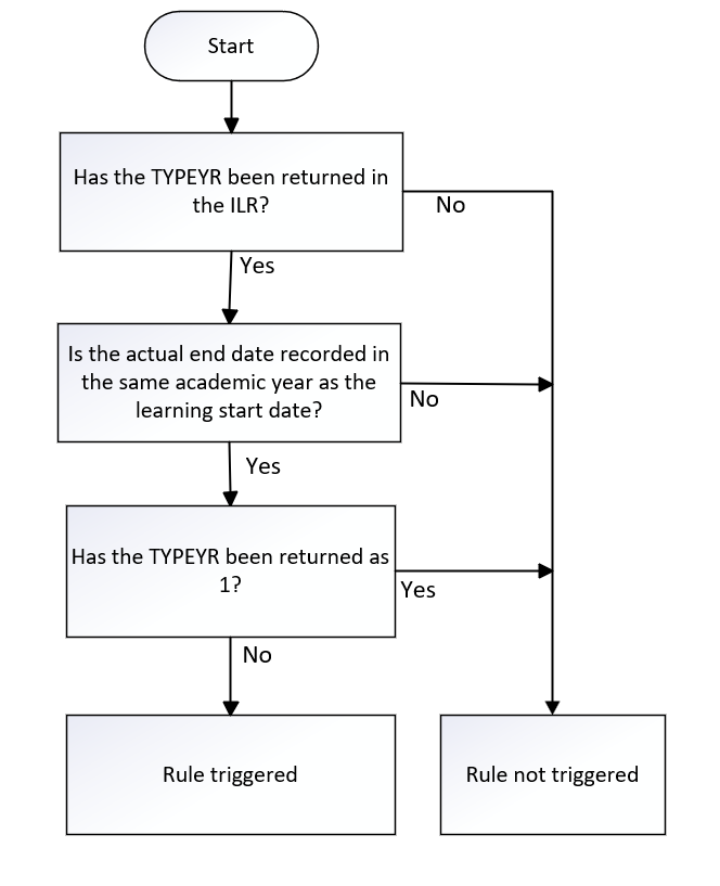 TYPEYR_02