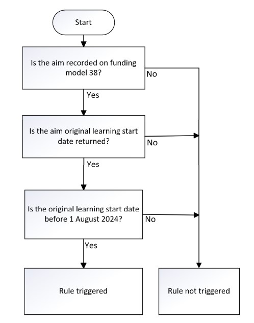 FundModel_21