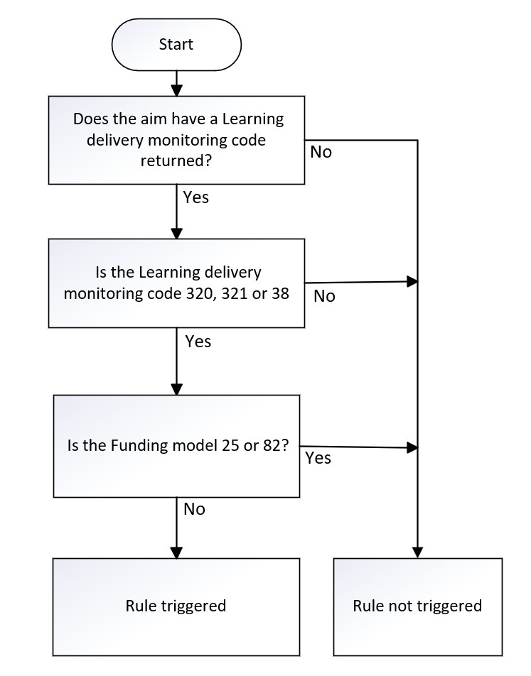 LearnDelFAMType-107