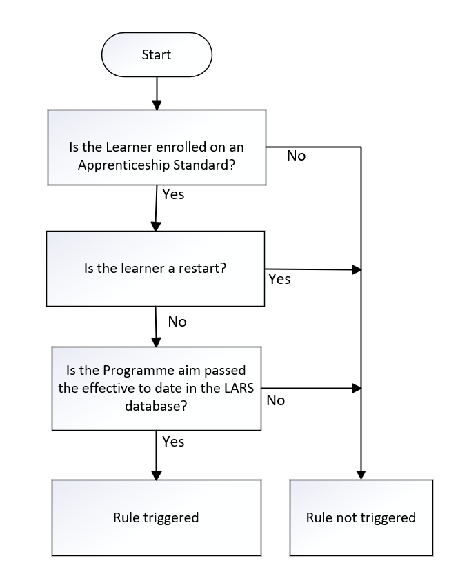 LearnStartDate_13