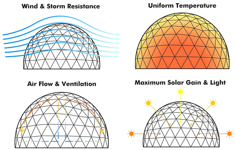 Geodesic-Domes-Science-Diagram