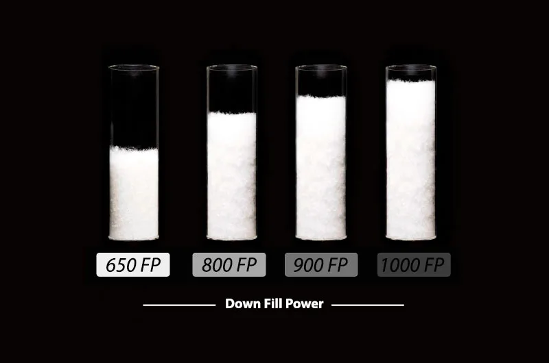 Down-Fill-Power-Illustration