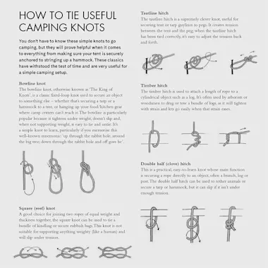 Excerpt from 22 page "how-to" section 