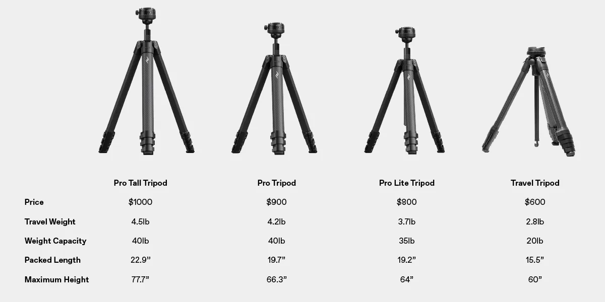 peak-design-pro-tripod-compare