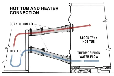 elias-carlson-diy-hot-tub-step-by-step-stove-diagram