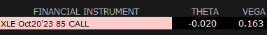 theta et vega option