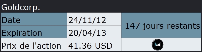 Options sur action Goldcorp