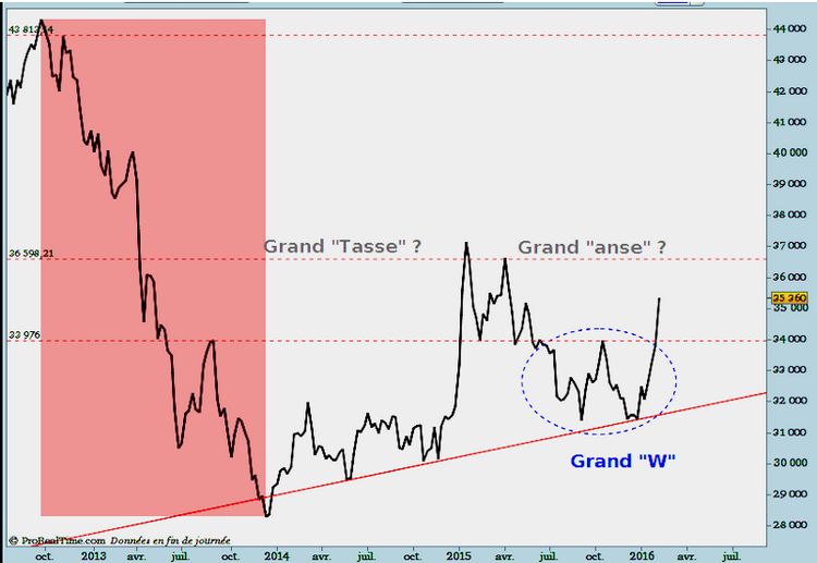 Tasse avec anse : une figure graphique puissante