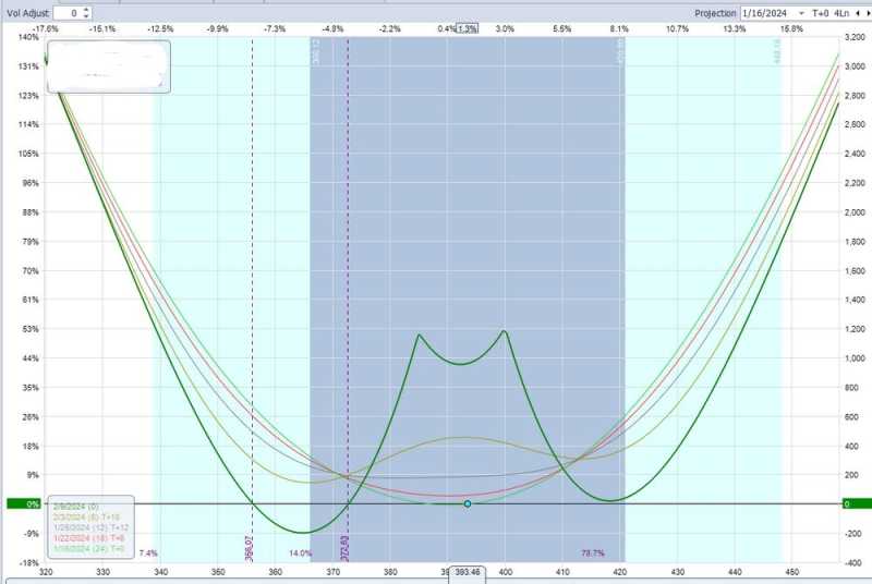 zenoption courbe p&l gqqfm