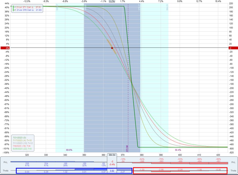 theta du credit spread