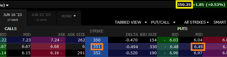 delta qqq variation