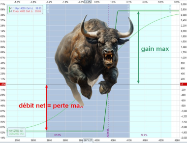 bull call spread