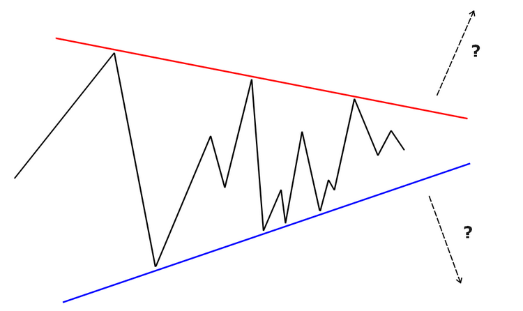 consolidation horizontale en triangle