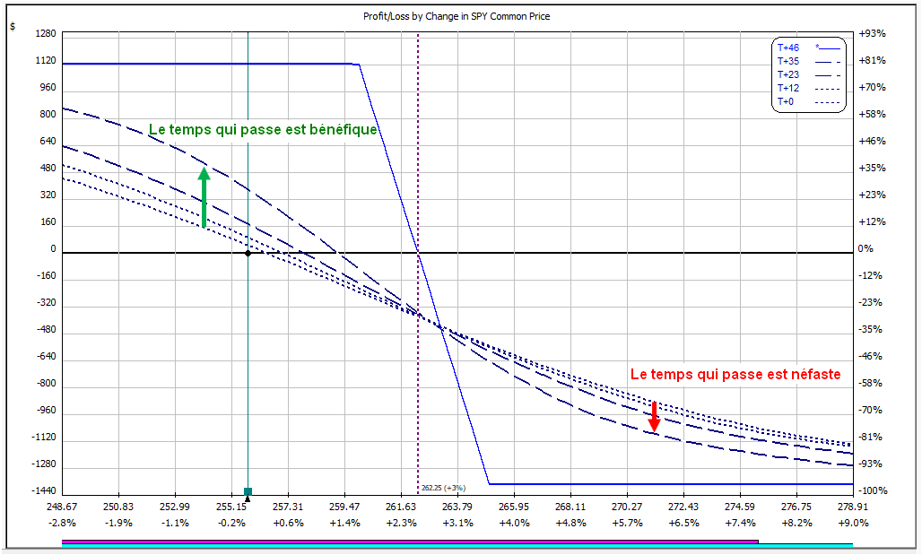 zenoption credit spread 4