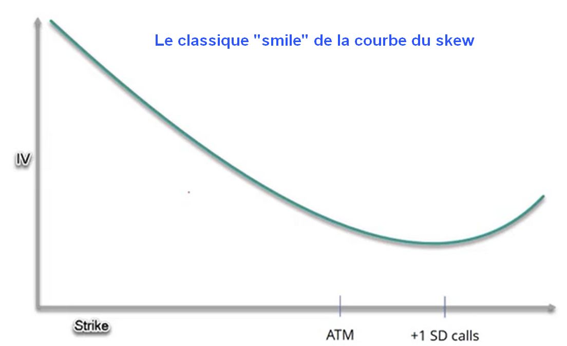 skew-smile le classique smile zenoption