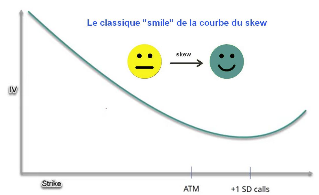 skew-smile le classique smile zenoption