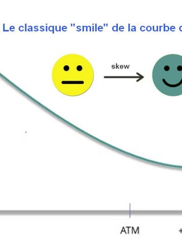 skew-smile le classique smile zenoption