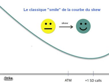 skew-smile le classique smile zenoption