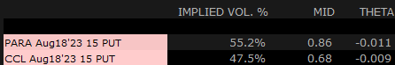 lien volatilité implicite theta option