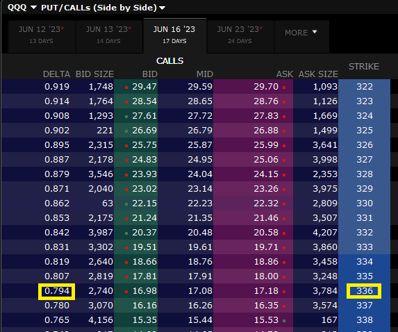 delta option echeance proche