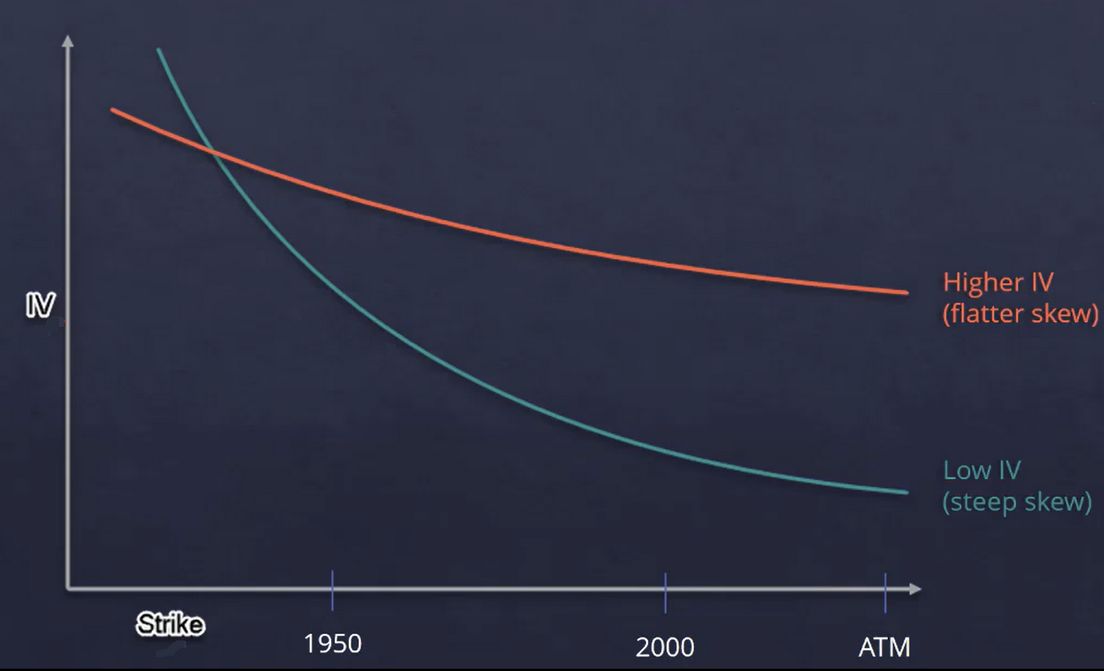 vertical-skew zenoption